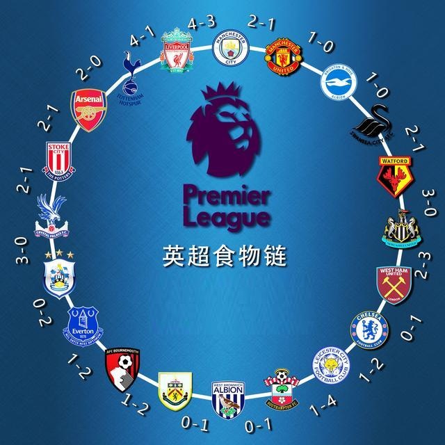 多样化的趋 多样化的趋