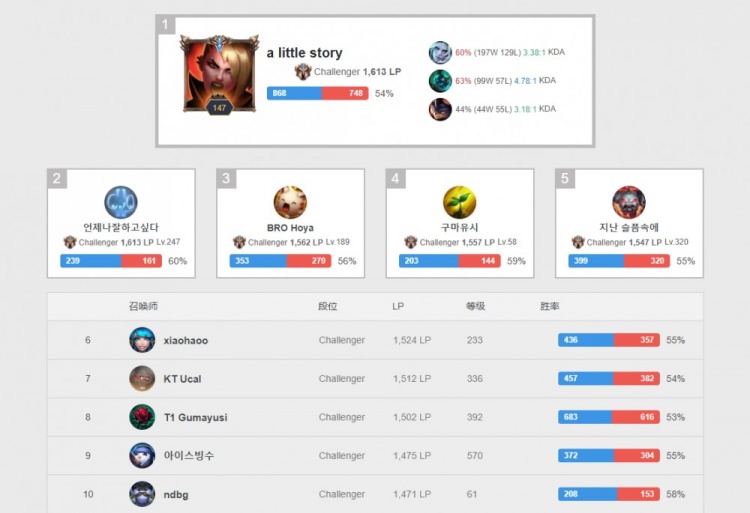 提供了广泛 提供了广泛