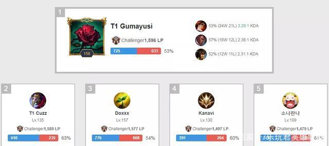 明天还能上 明天还能上