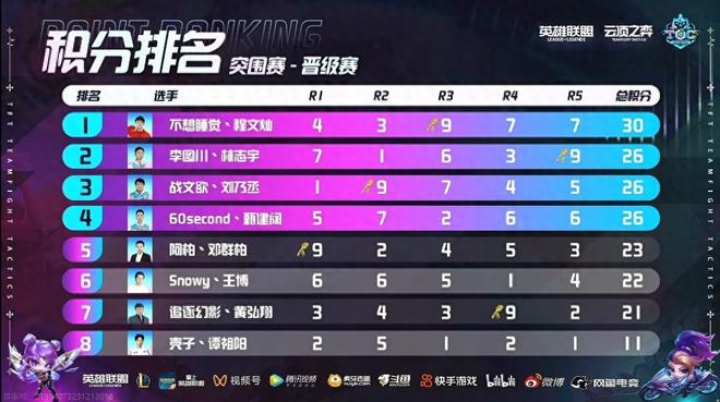 结合 结合